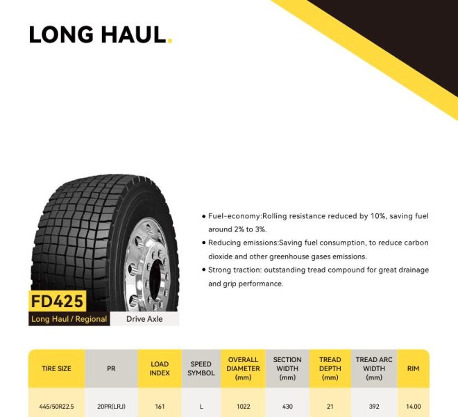 445/50R22.5 doublecoin tyre